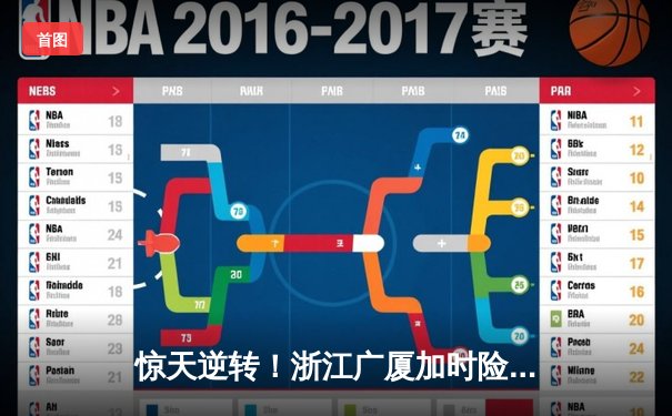 惊天逆转！浙江广厦加时险胜辽宁本钢，孙铭徽独砍35分加冕关键先生